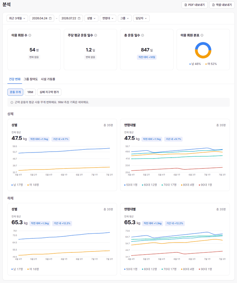 론픽 회원 분석 리포트 화면