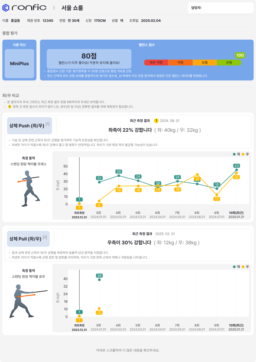 론픽 운영 데이터 종합 리포트