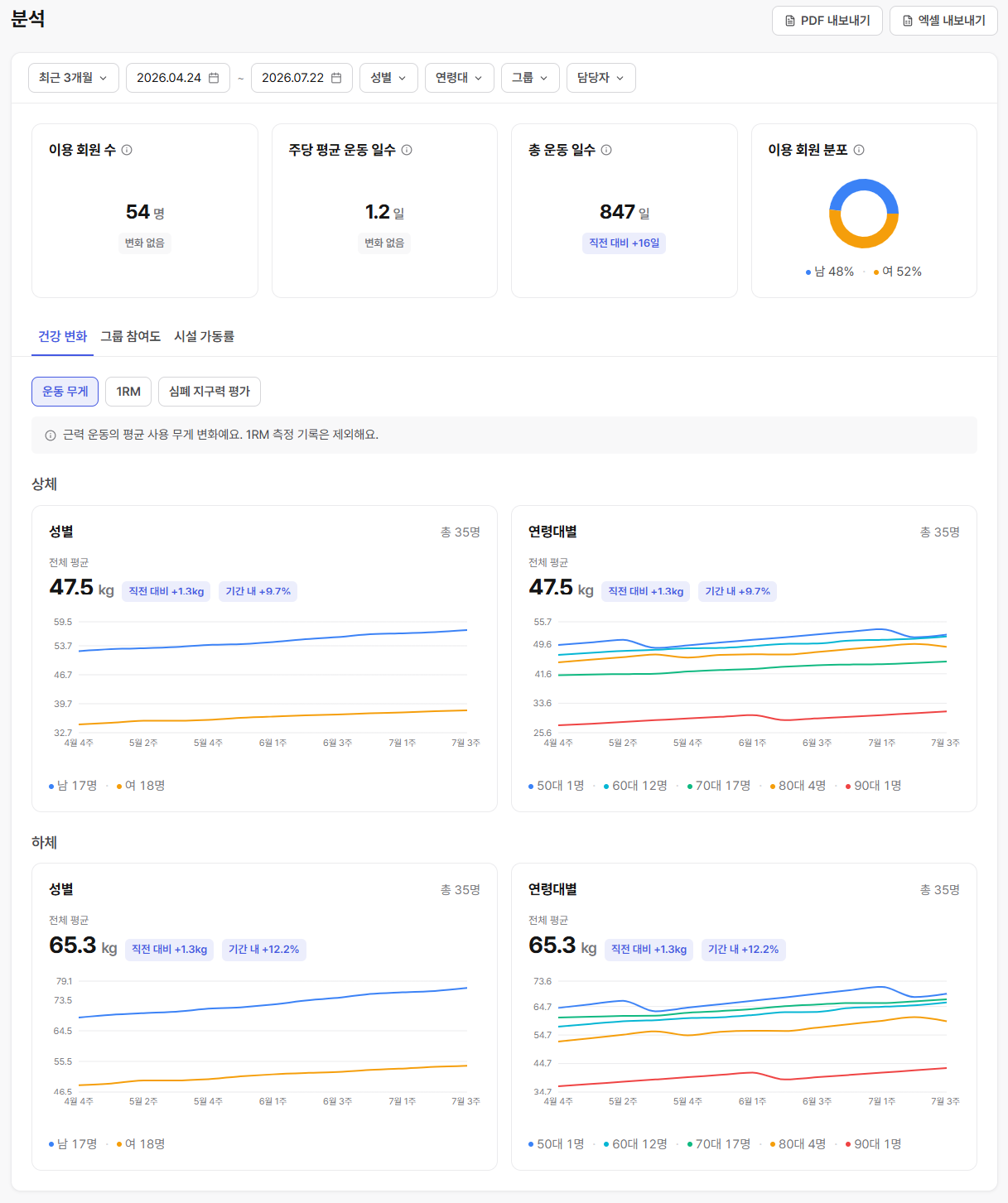 론픽 운영 데이터 종합 리포트