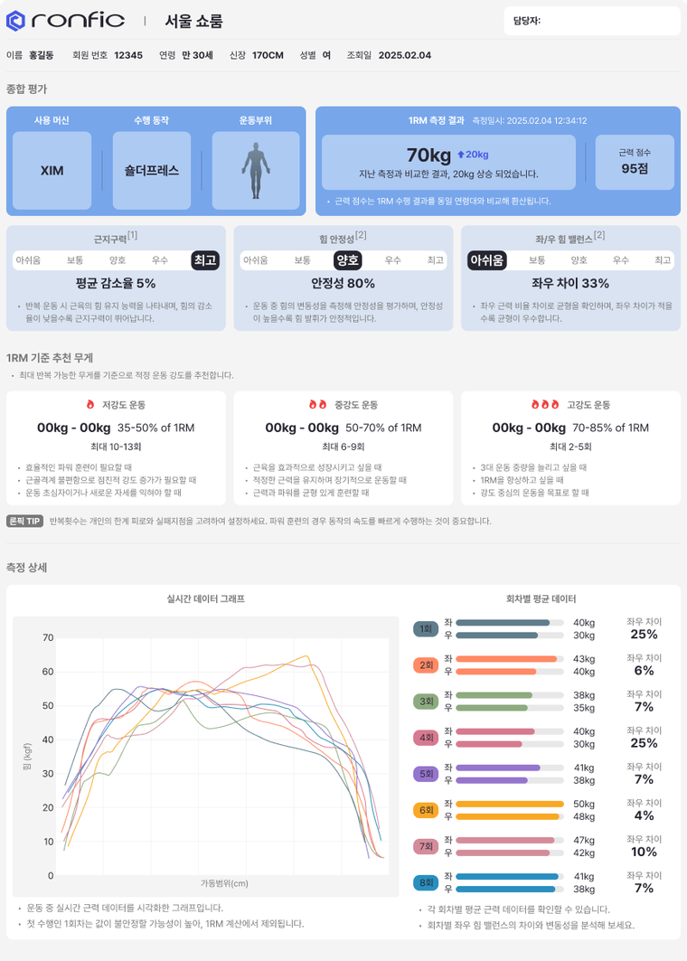 ACSM 기준 종합 평가 화면